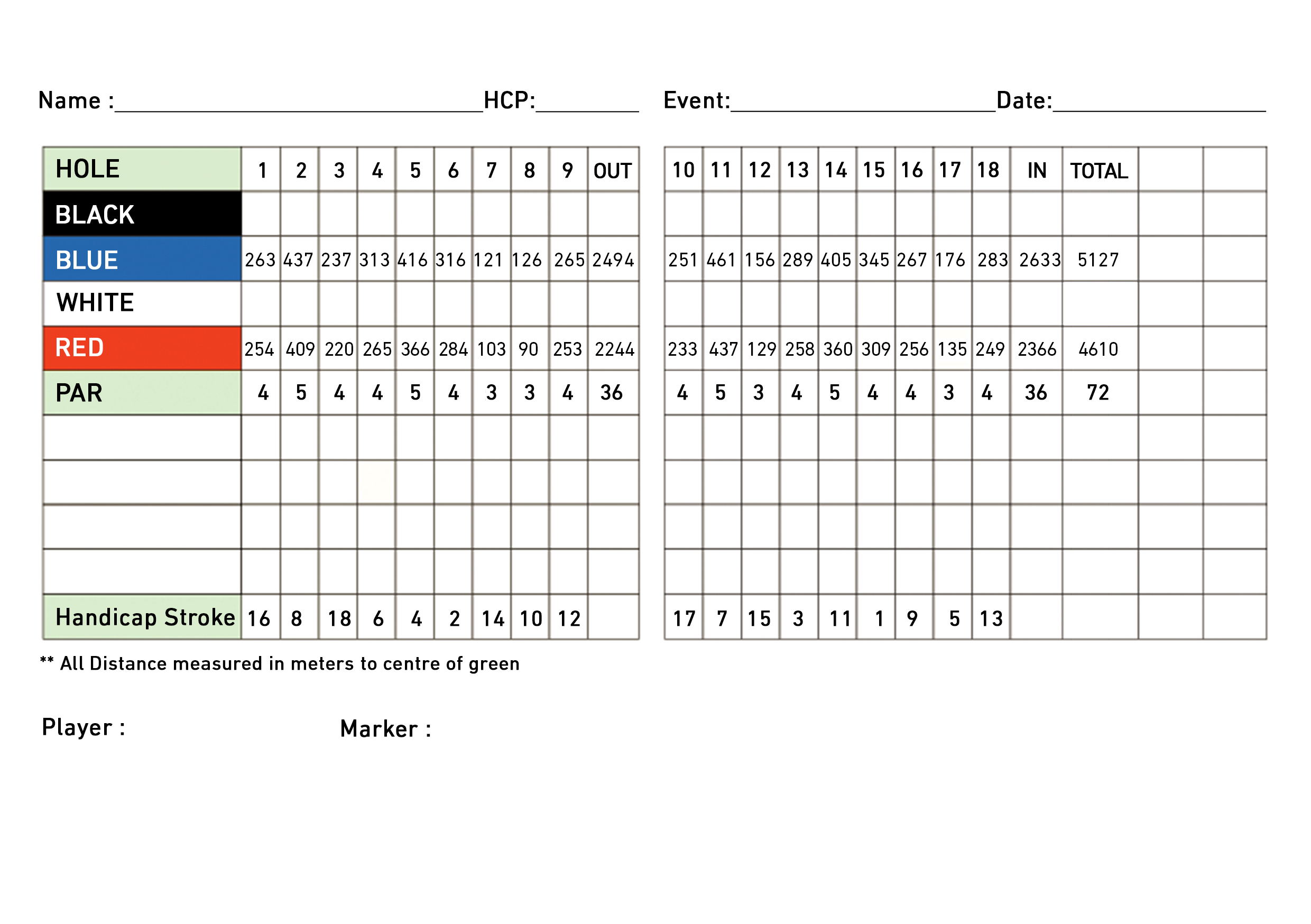 score Card AKR GOLF Manado